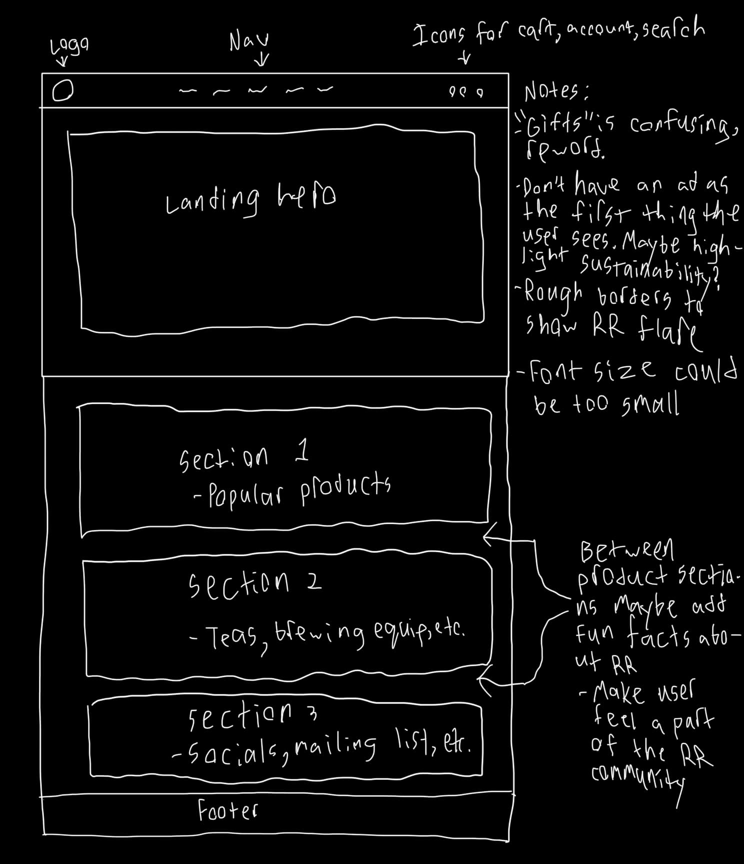 RoosRoast revised homepage first sketch